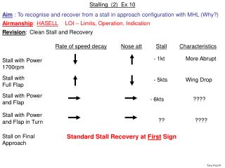 Stalling (2) Ex 10