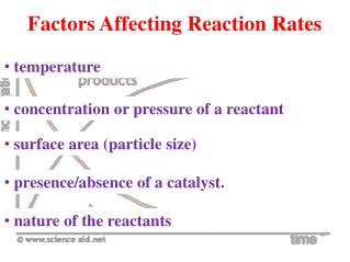 Factors Affecting Reaction Rates