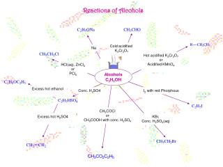 Reactions of Alcohols