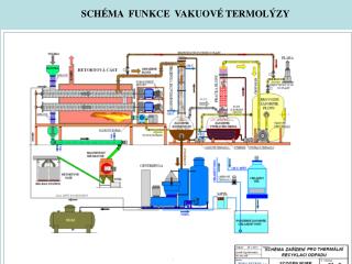 SCHÉMA FUNKCE VAKUOVÉ TERMOLÝZY