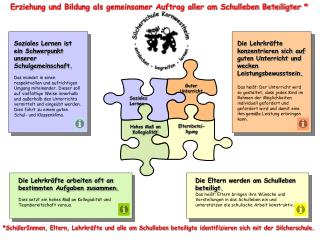 Erziehung und Bildung als gemeinsamer Auftrag aller am Schulleben Beteiligter *