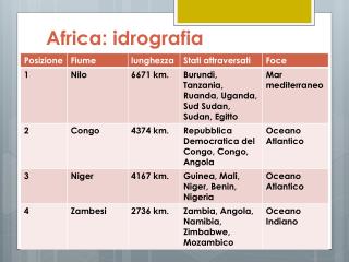 Africa: idrografia