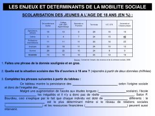 LES ENJEUX ET DETERMINANTS DE LA MOBILITE SOCIALE