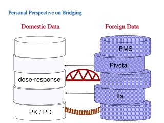 Domestic Data