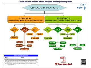 SCENARIO 1 {ANALYSIS USING TRAFFIC FLOW IN EQUIVALENT PCU’S}