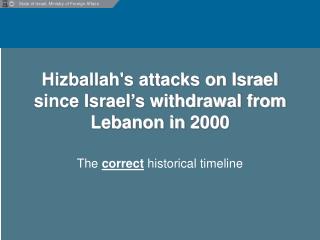 Hizballah's attacks on Israel since Israel’s withdrawal from Lebanon in 2000