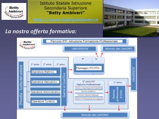 Istituto Statale Istruzione Secondaria Superiore “Betty Ambiveri” bettyambiveri.it