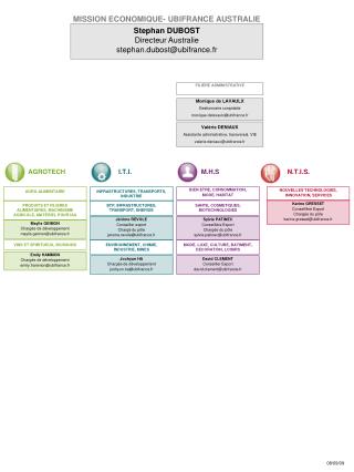 MISSION ECONOMIQUE- UBIFRANCE AUSTRALIE