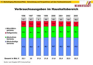 Verbrauchsausgaben im Haushaltsbereich