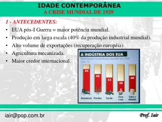 1 - ANTECEDENTES: EUA pós-I Guerra = maior potência mundial.