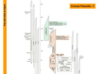 Cronos Filosofia - 1