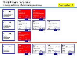 DCA Didactische competentie Algemeen 6 STP T 5 – P 1 80 LT