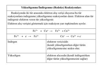 Redoks reaksiyonlarını denkleştirme 1- reaksiyon 2 yarı reaksiyona bölünür