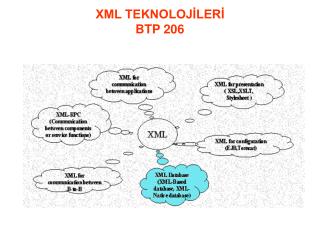 XML TEKNOLOJİLERİ BTP 206