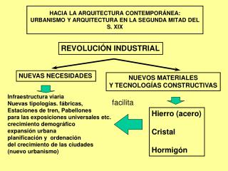 HACIA LA ARQUITECTURA CONTEMPORÁNEA: URBANISMO Y ARQUITECTURA EN LA SEGUNDA MITAD DEL S. XIX