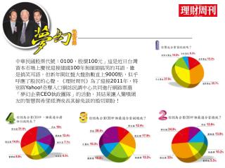 CEO夢幻團隊 牽動個股走勢