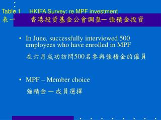 Table 1 HKIFA Survey: re MPF investment 表一 香港投資基金公會調查─ 強積金投資
