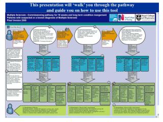 This presentation will ‘walk’ you through the pathway and guide you on how to use this tool