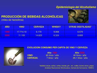 PRODUCCIÓN DE BEBIDAS ALCOHÓLICAS (miles de hectolitros)