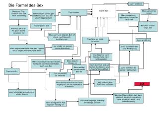 Mann und Frau sind sich über Sex heute abend einig