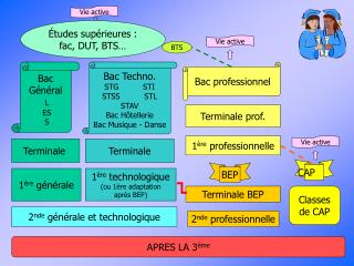 2 nde générale et technologique