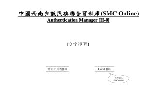 中國西南少數民族聯合資料庫 (SMC Online) Authentication Manager [H-0]