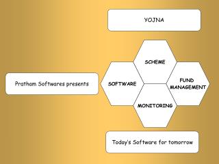 Pratham Softwares presents