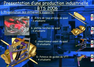 1- Presentation des différents supports :