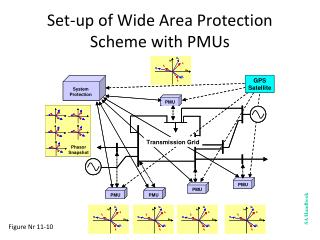 Set-up of Wide Area Protection Scheme with PMUs