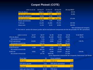 Conpet Ploiesti (COTE)