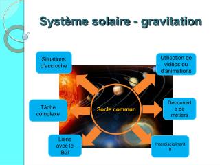 Système solaire - gravitation