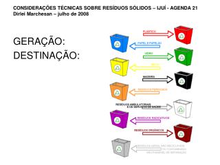 CONSIDERAÇÕES TÉCNICAS SOBRE RESÍDUOS SÓLIDOS – IJUÍ - AGENDA 21 Dirlei Marchesan – julho de 2008