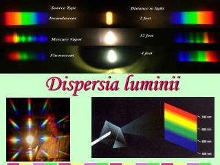 Dispersia luminii