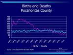 Births and Deaths Pocahontas County