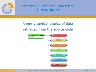 Interactive Resource Browser of ITP-PANORAMA