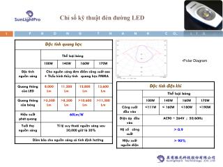 Polar Diagram