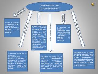 COMPONENTES DE ACOMPAÑAMIENTO