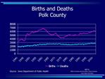 Births and Deaths Polk County