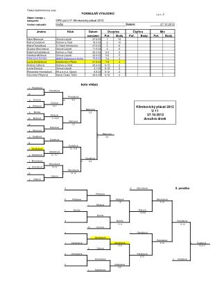 Klimkovický plácal 2012 U 11 27.10.2012 dvouhra dívek