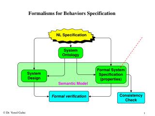 Formalisms for Behaviors Specification