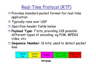 Real-Time Protocol (RTP)