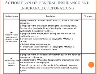 Action plan of central insurance and insurance corporations