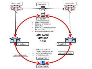 Other Banks