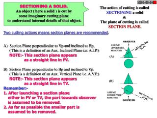 SECTIONING A SOLID. An object ( here a solid ) is cut by some imaginary cutting plane