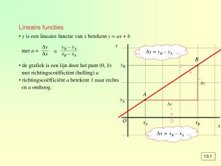 Lineaire functies