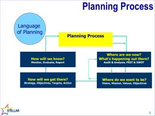 Planning Process