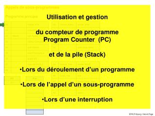 Utilisation et gestion du compteur de programme Program Counter (PC) et de la pile ( Stack )