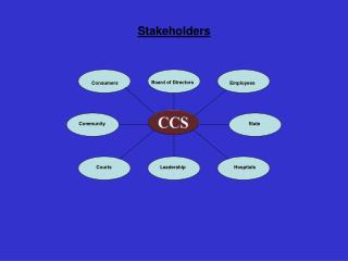 Stakeholders