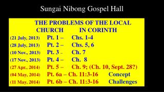 Sungai Nibong Gospel Hall