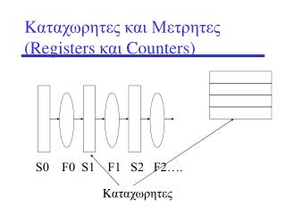 K αταχωρητες και Μετρητες ( Registers και Counters)